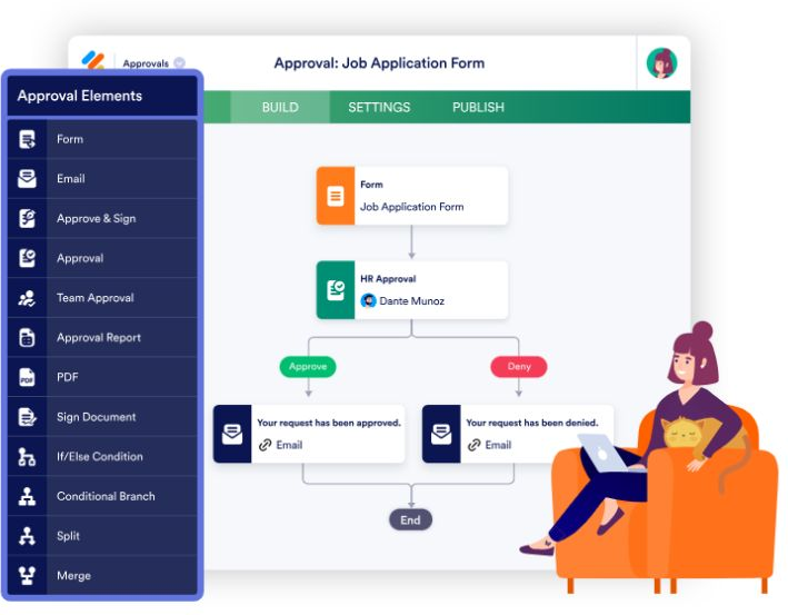 Jotformのフォームから承認、ApproveとDenyそれぞれのメールへ分かれる公式掲載例。