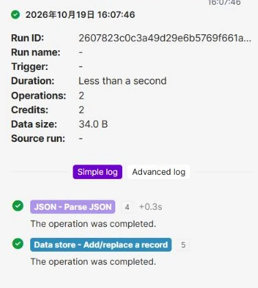 未完了実行の復旧試行の詳細。2 operationsと2 credits、JSONと後段Data storeの成功が表示されている