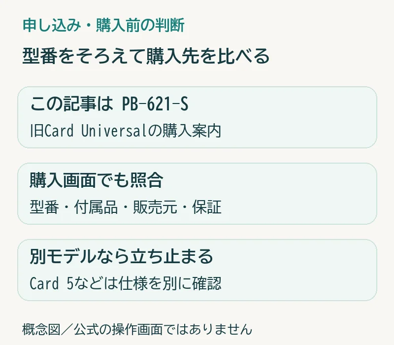 この記事は PB-621-S:旧Card Universalの購入案内。購入画面でも照合:型番・付属品・販売元・保証。別モデルなら立ち止まる:Card 5などは仕様を別に確認。