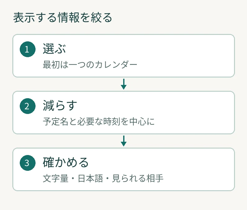 選ぶ:最初は一つのカレンダー。減らす:予定名と必要な時刻を中心に。確かめる:文字量・日本語・見られる相手